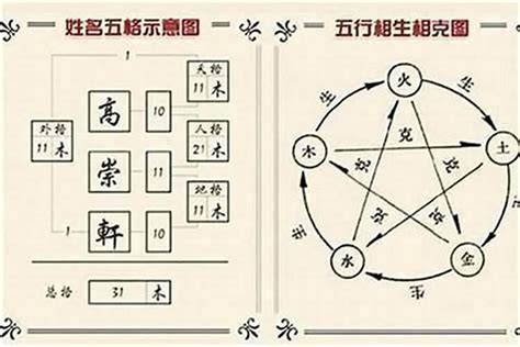 霆姓名學|霆字取名起名大全